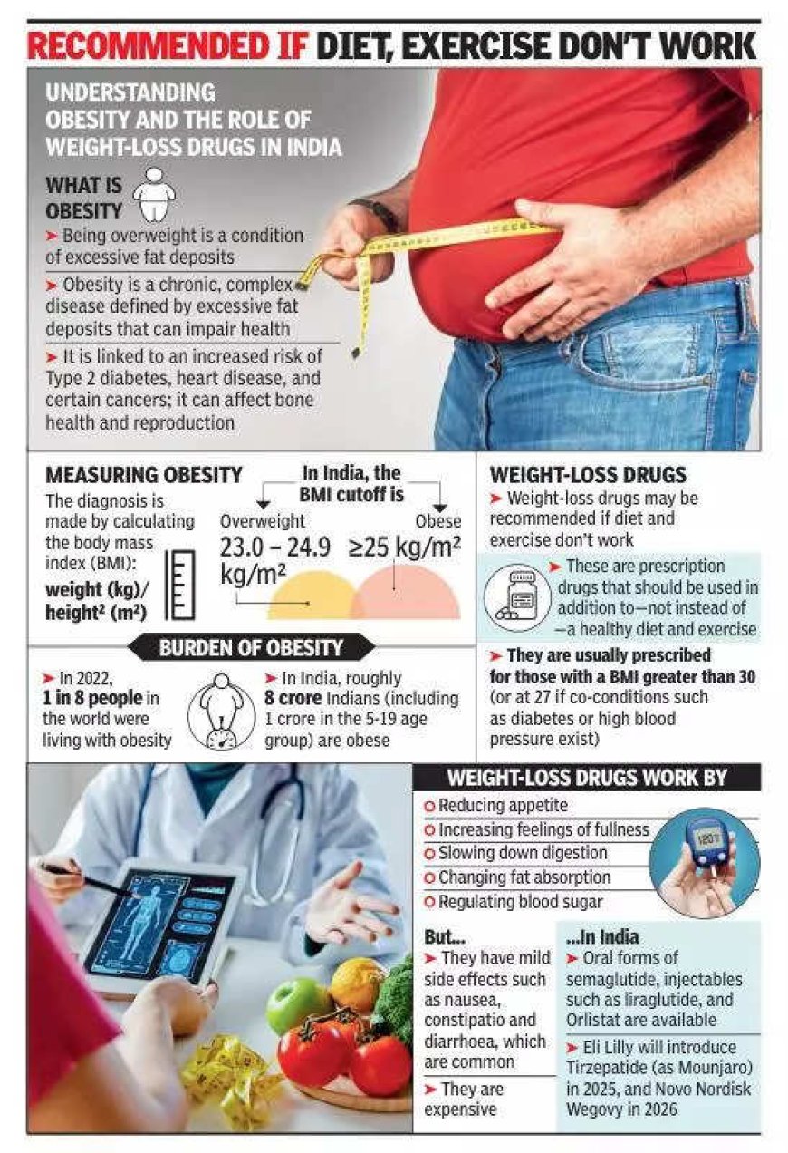 Exploring efficacy & concerns of injectable weight-loss drugs