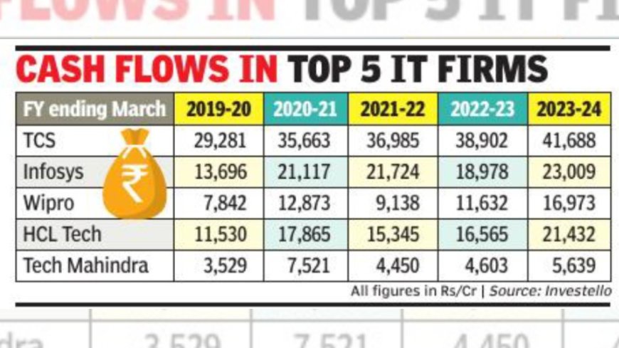 Indian IT firms face reset: Reinvesting for growth