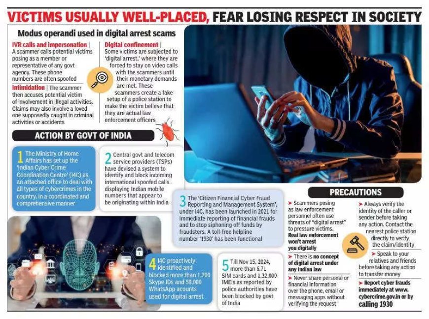 Sinister play of mind games, fabrication & isolation driving ‘digital arrest’ scams