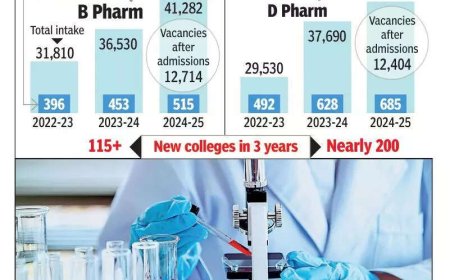 Lens on new pharmacy colleges in Maharashtra over complaints about forged maps, NOCs, occupancy certificates for approvals