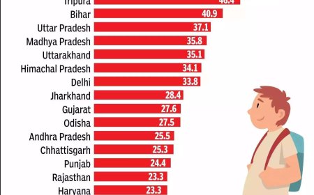 Triglycerides high in 16% of adolescents