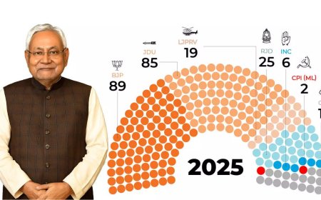 Two Decades of Bihar Politics: Nitish Kumar’s Shifting Alliances & Assembly Mandates
