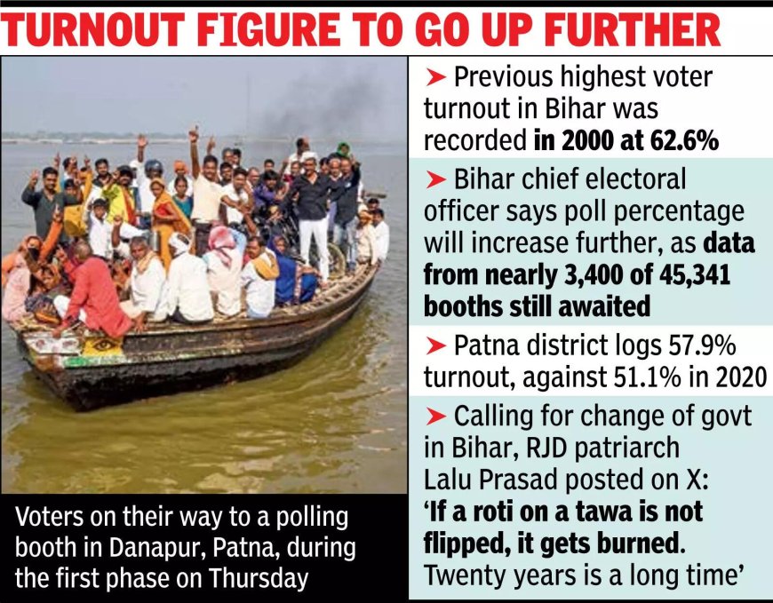 It's a record: 65% turnout in first phase of Bihar polls