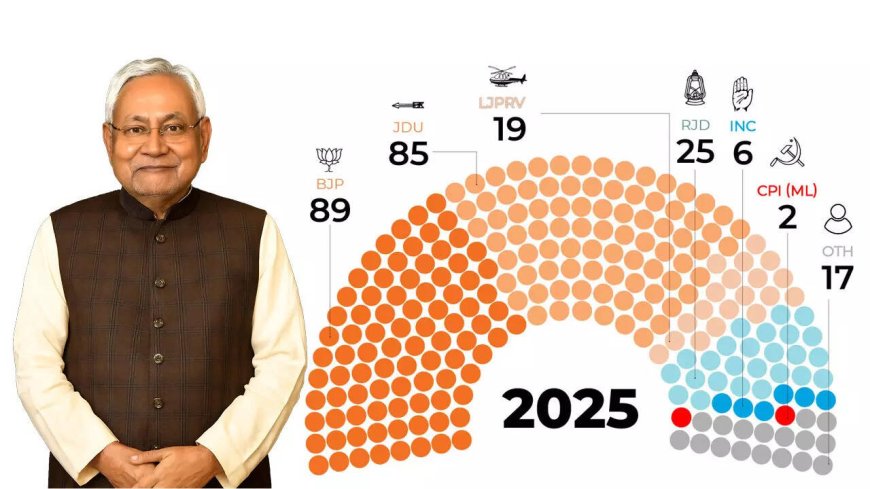 Two Decades of Bihar Politics: Nitish Kumar’s Shifting Alliances & Assembly Mandates