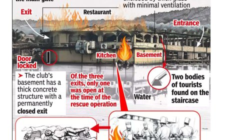 Goa inferno: 'Island' club with narrow path leading to it made firefighting a challenge