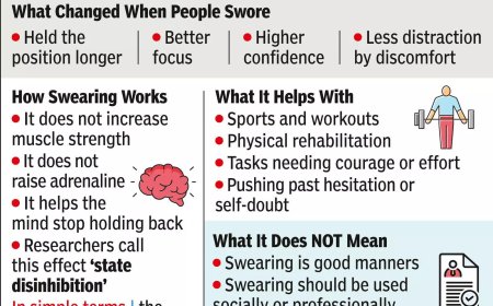 Study: Swearing lets people focus better, push beyond limit