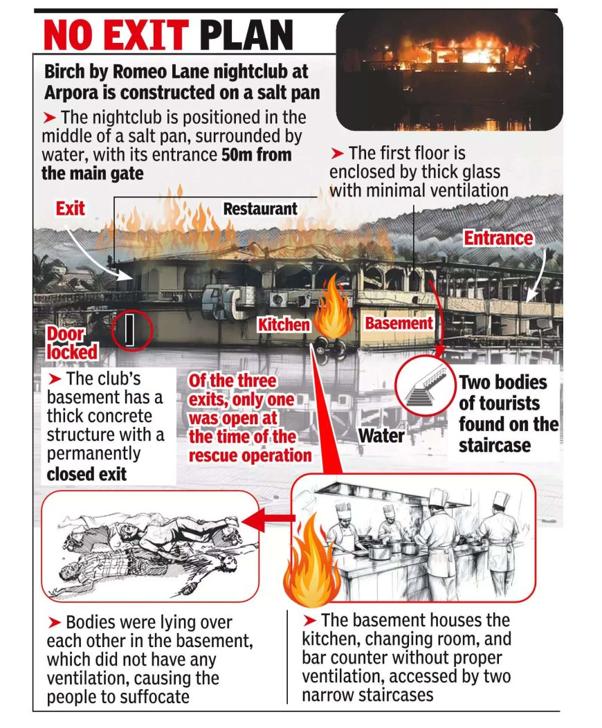 Goa inferno: 'Island' club with narrow path leading to it made firefighting a challenge