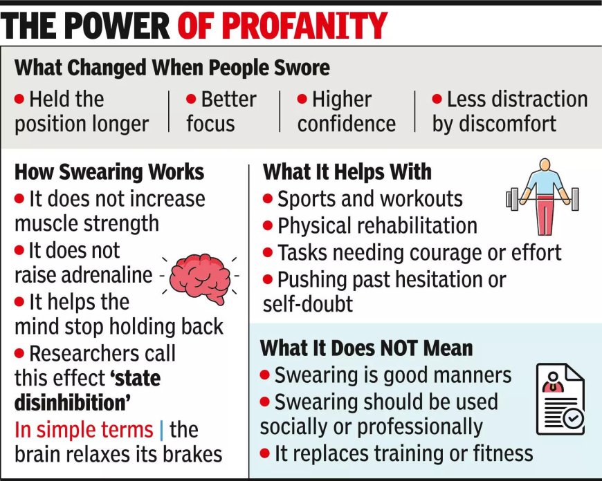 Study: Swearing lets people focus better, push beyond limit