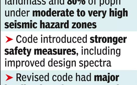 Seismic map rollback hits quake readiness: Experts